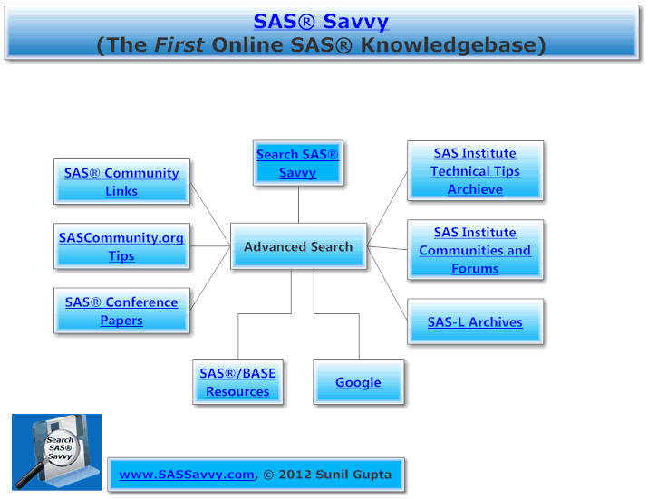 Advance_Search_SAS_Savvy_img.gif