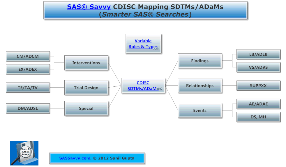 CDISC_SDTMs_and_ADaMs_img.gif